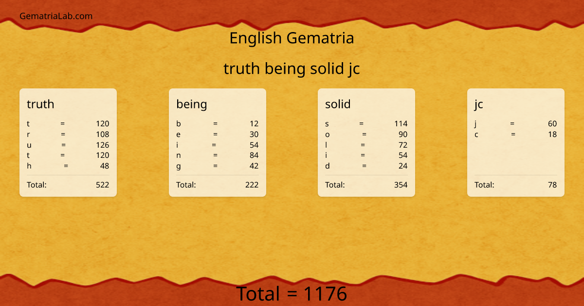 truth being solid jc in english Gematria